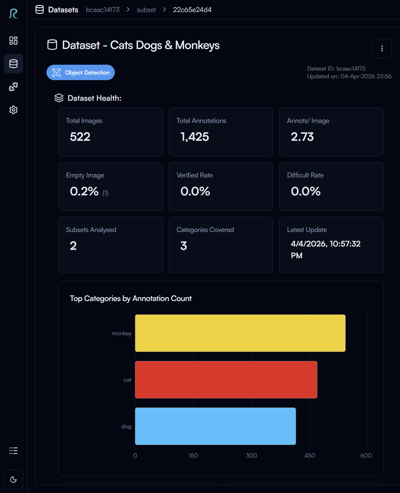 Dataset health 1