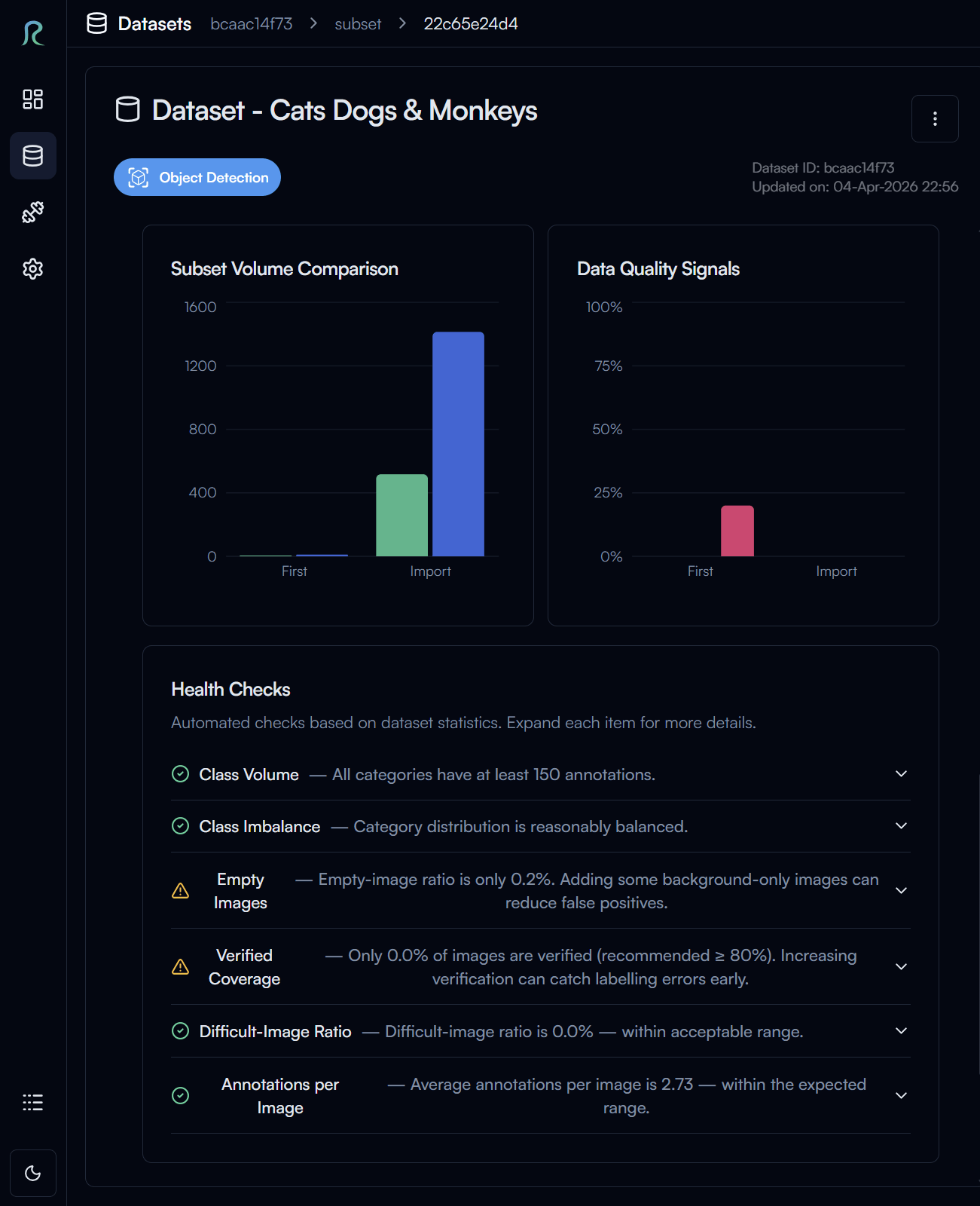 Dataset health 2