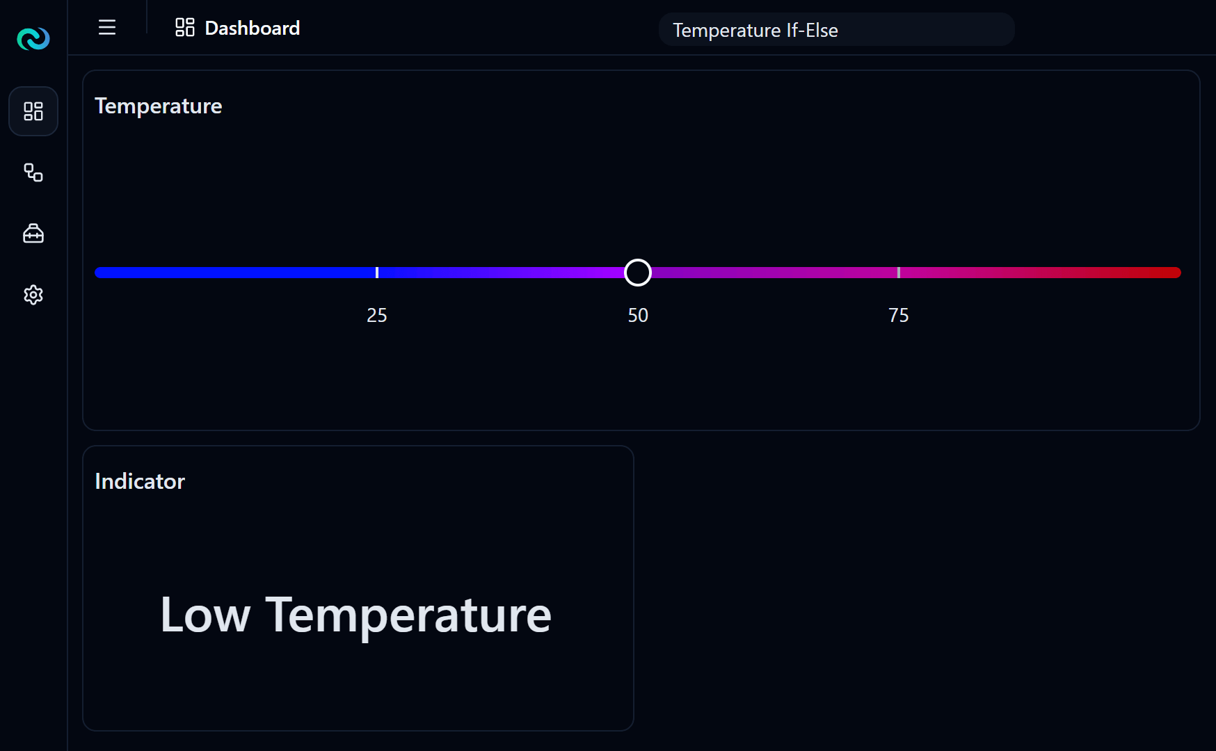 Dashboard Result