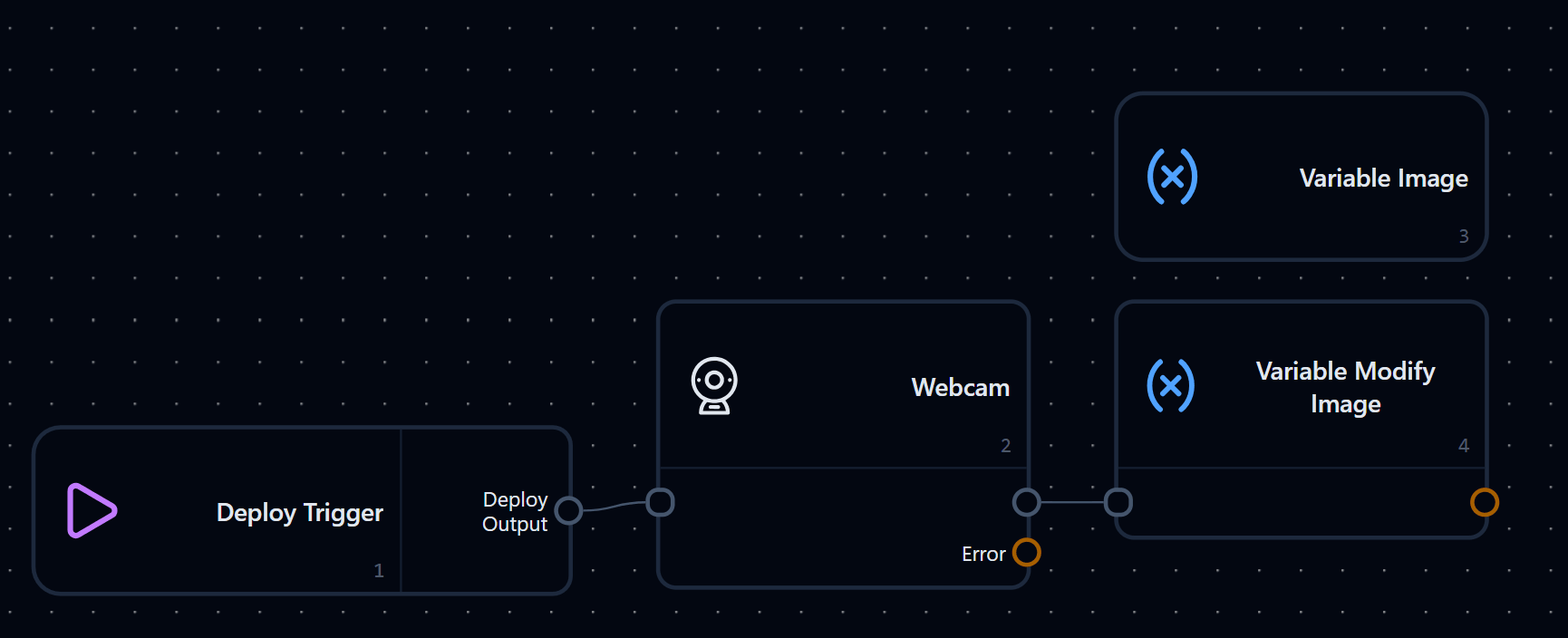 Flow Without Loop