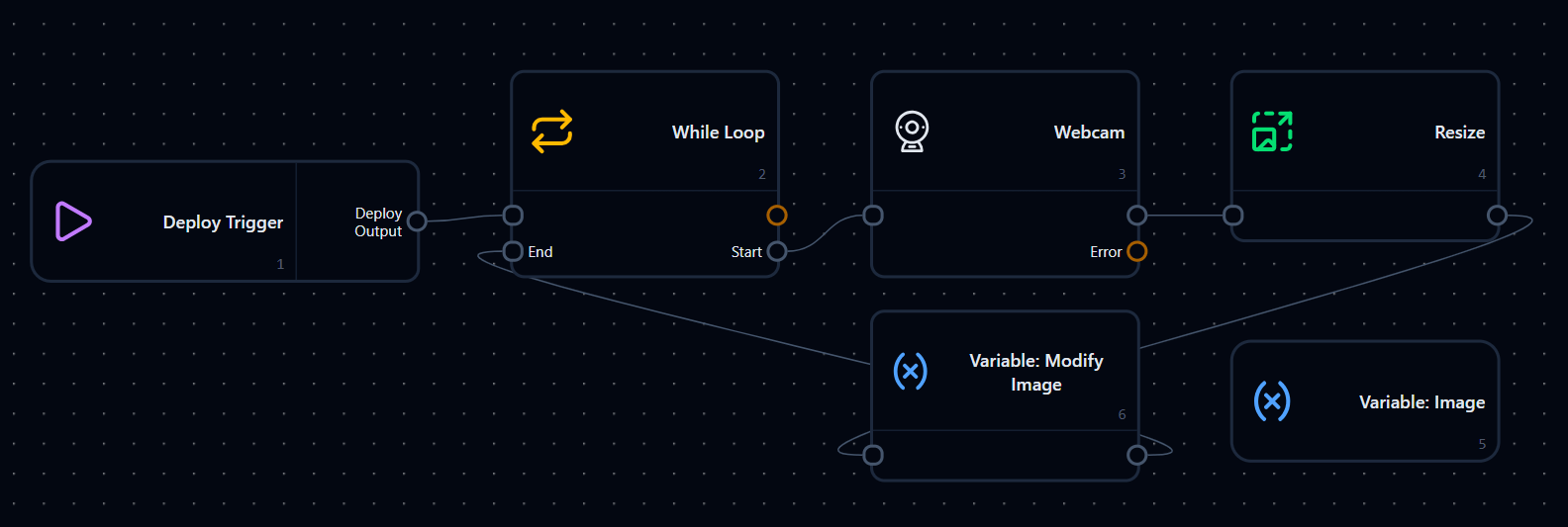Flow With While Loop