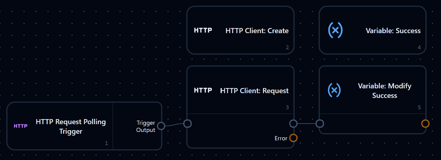 HTTP Flow Overview