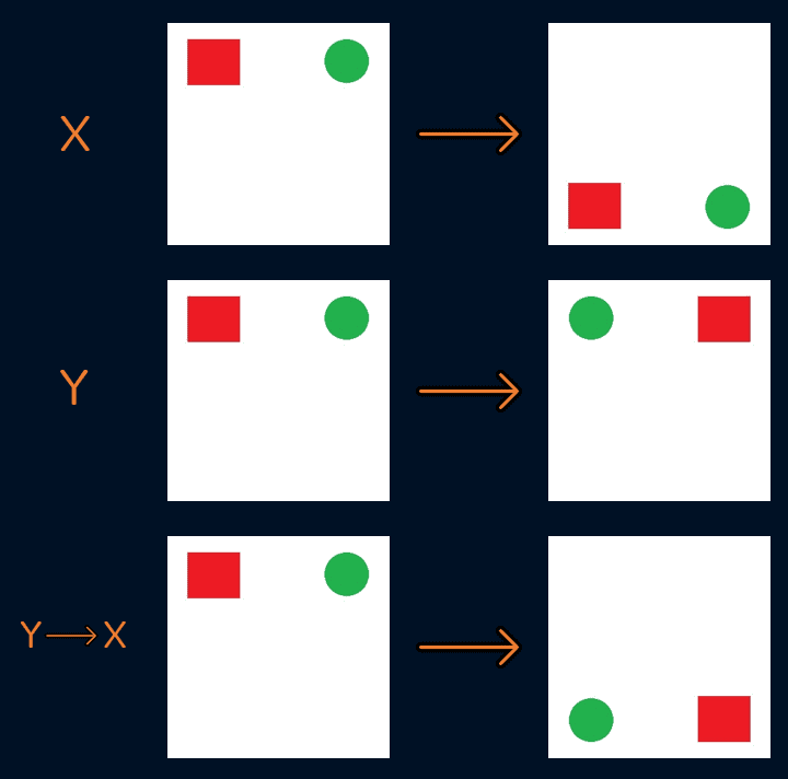 Flip axis examples