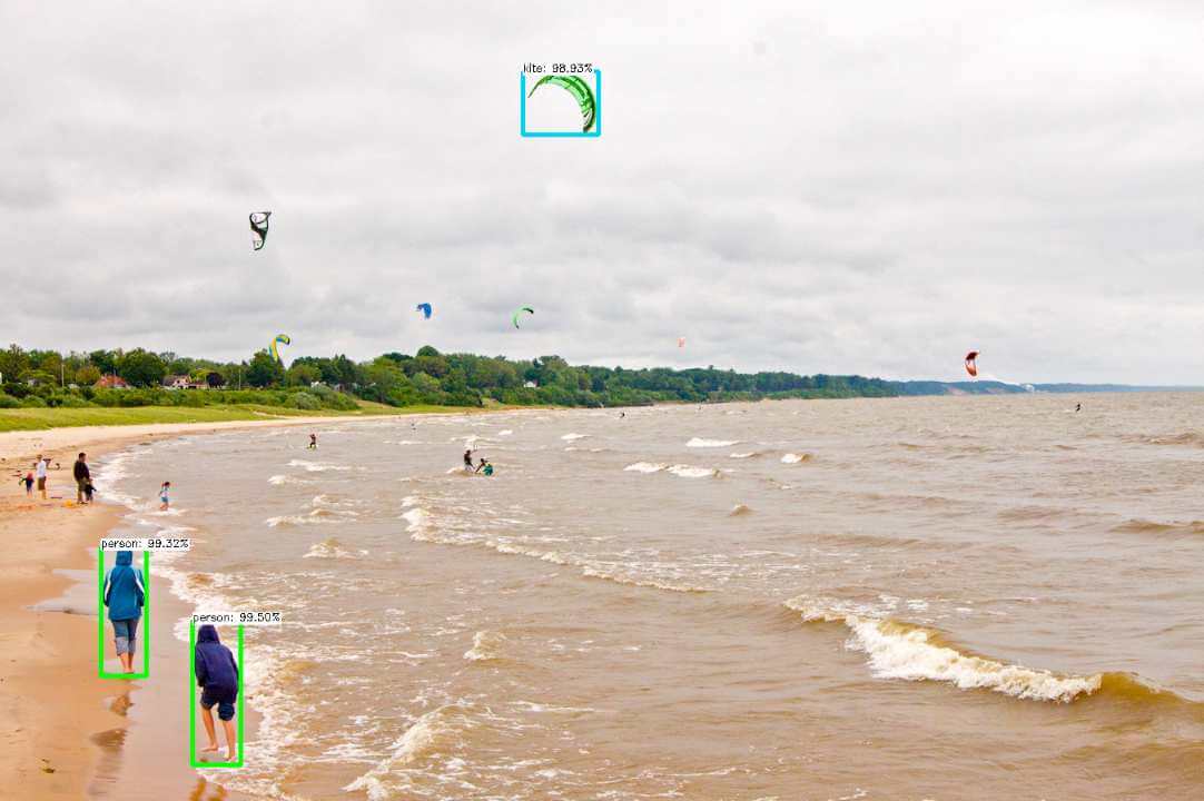 Object detection high confidence threshold