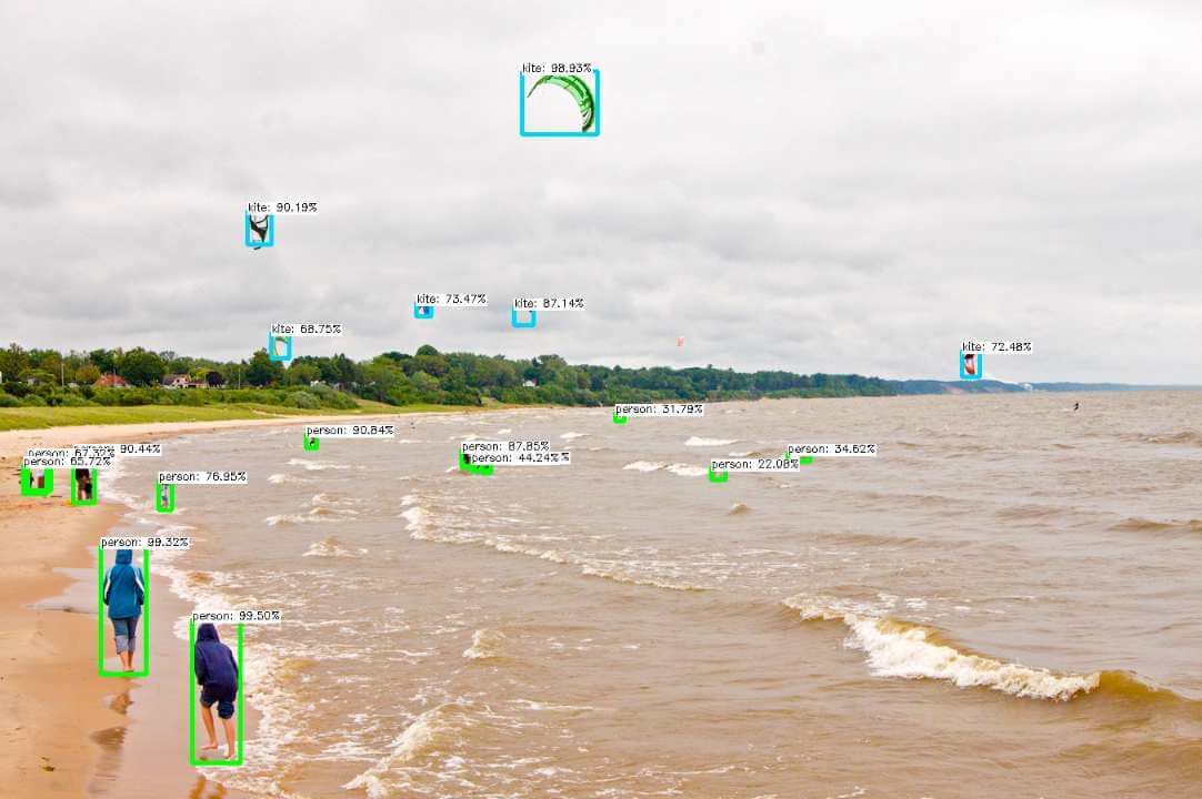 Object detection low confidence threshold