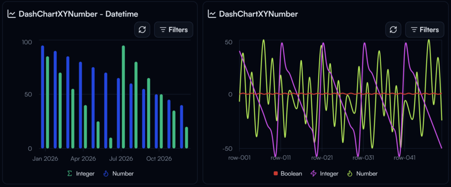 XY Number Chart Settings